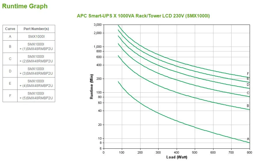 Apc Smart-Ups X 1000Va