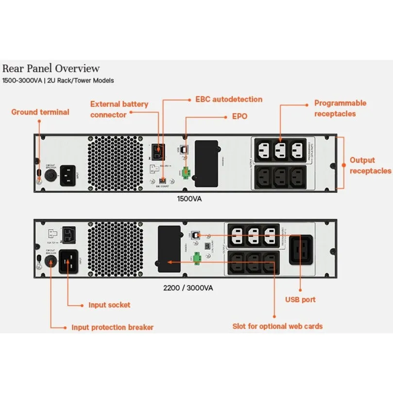 Edge Ups Ups 1.5Kva 230V 2U