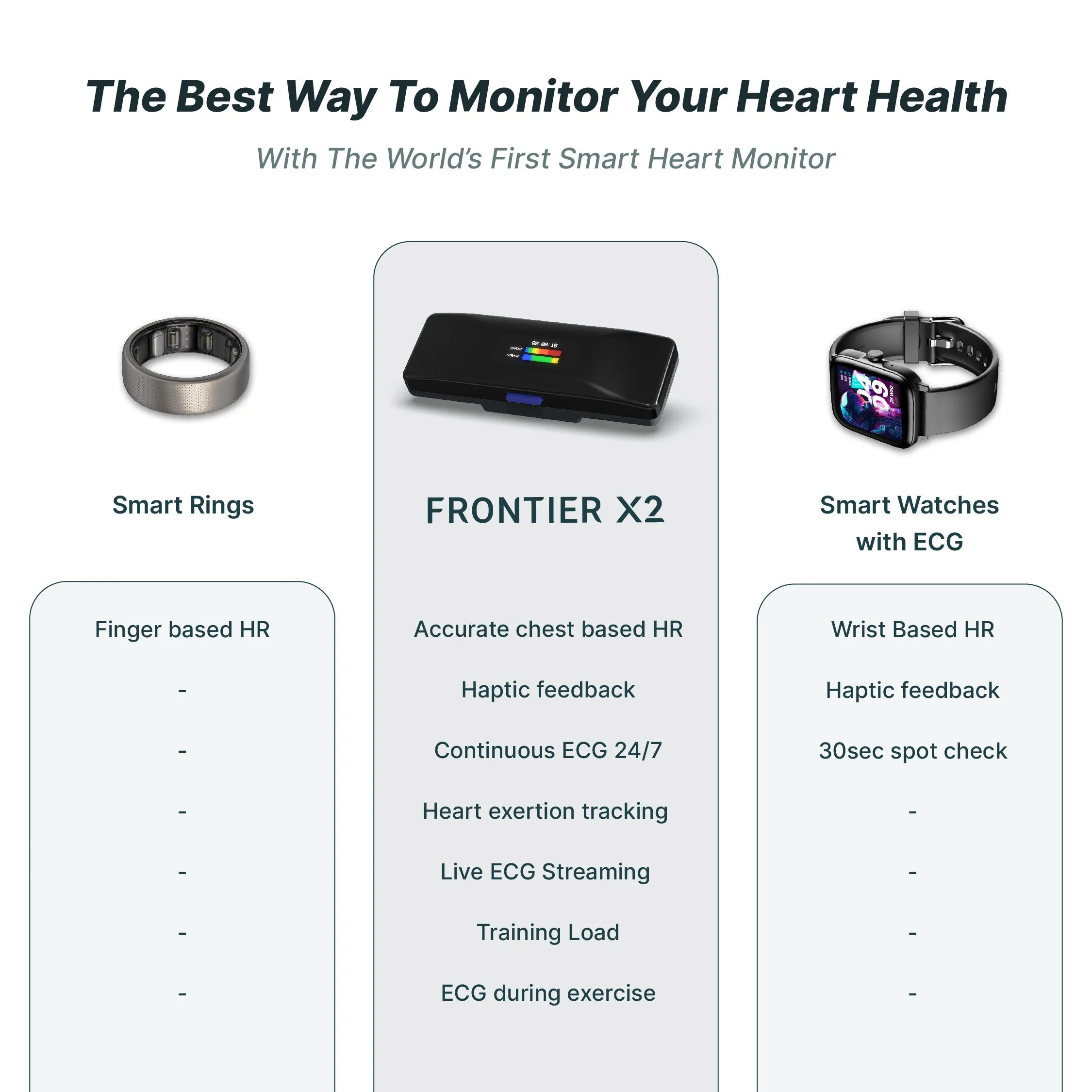 Frontier X2 Smart Heart Monitor