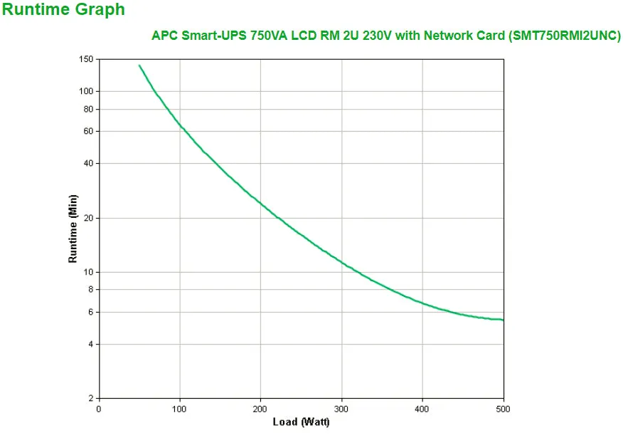 Smt750rmi2u   Nc